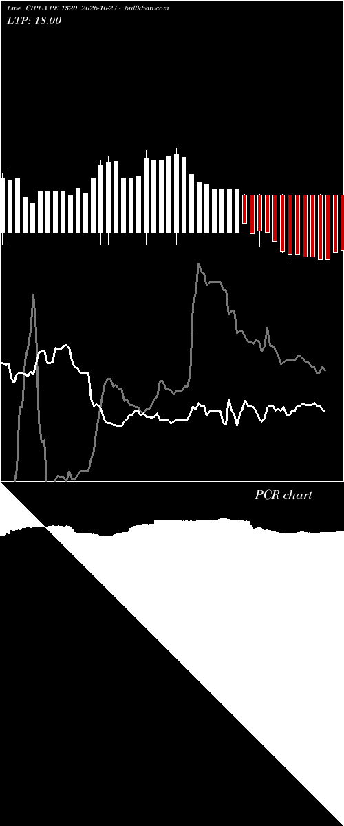  option chart CIPLA PE 1320 2026-10-27 
