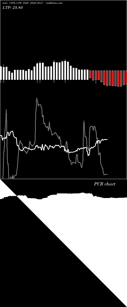  option chart CIPLA PE 1320 2026-10-27 