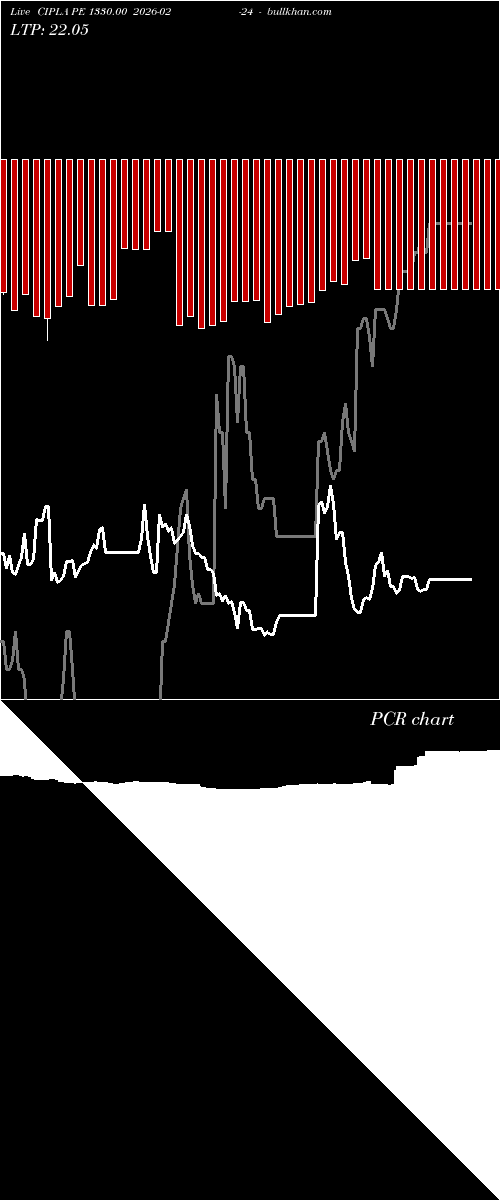  option chart CIPLA PE 1330.00 2026-02-24 