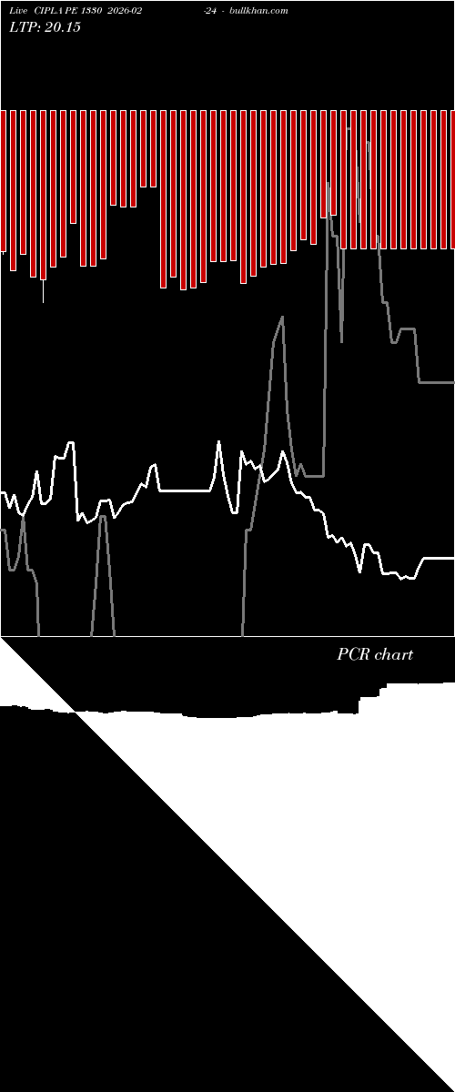  option chart CIPLA PE 1330 2026-02-24 