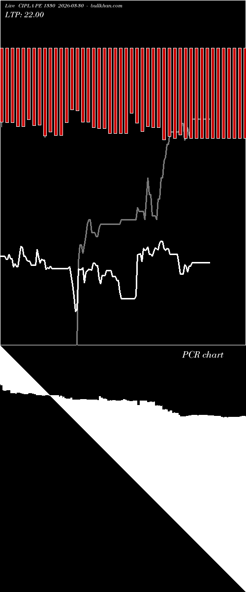  option chart CIPLA PE 1330 2026-03-30 