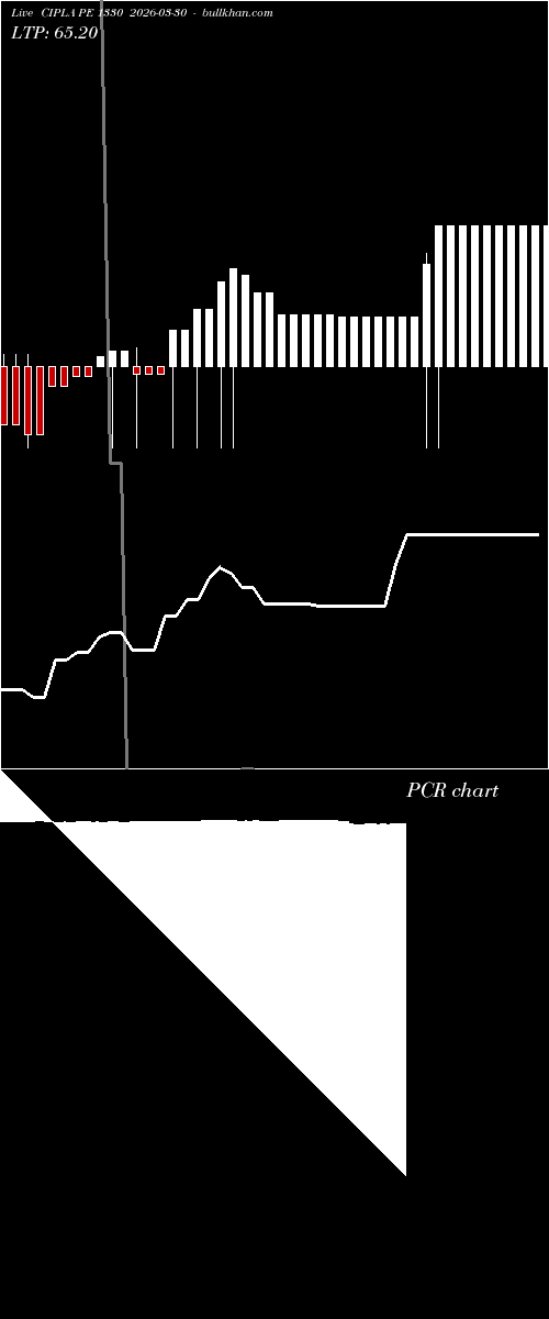  option chart CIPLA PE 1330 2026-03-30 