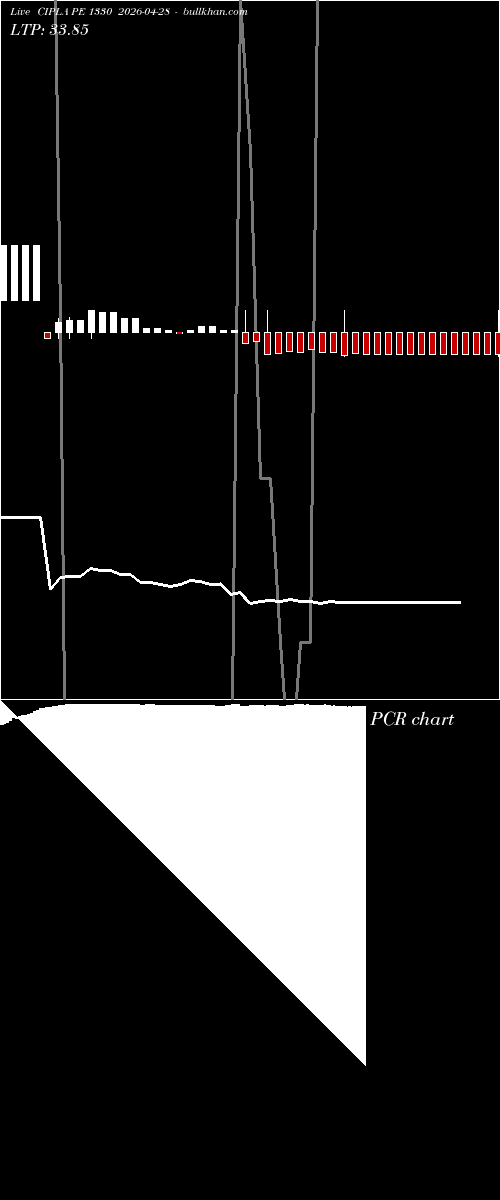  option chart CIPLA PE 1330 2026-04-28 