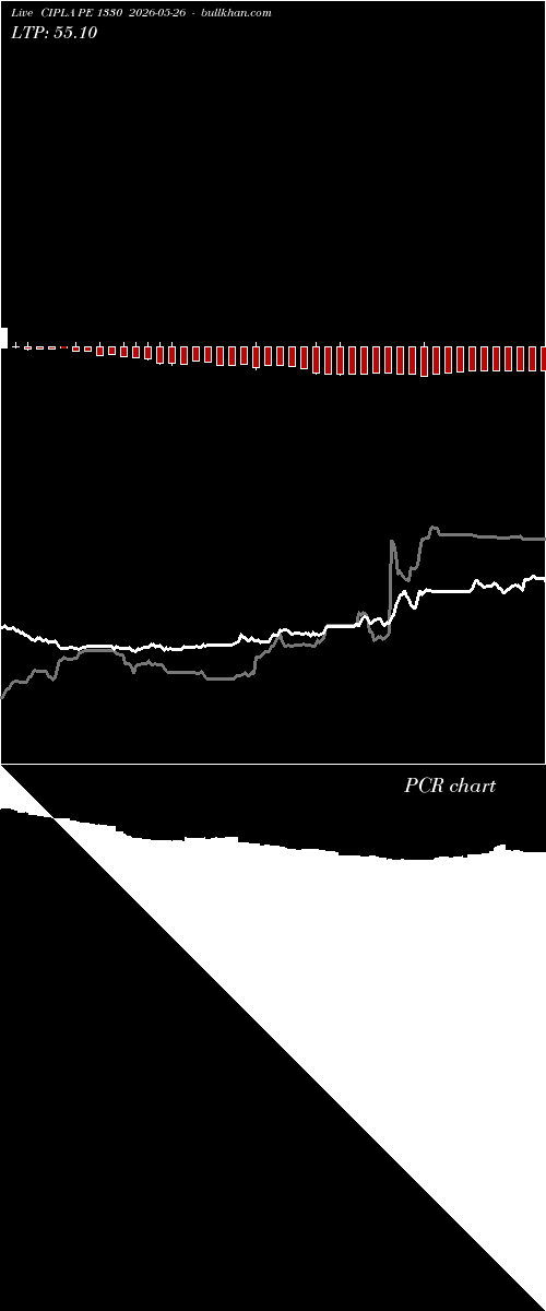  option chart CIPLA PE 1330 2026-05-26 