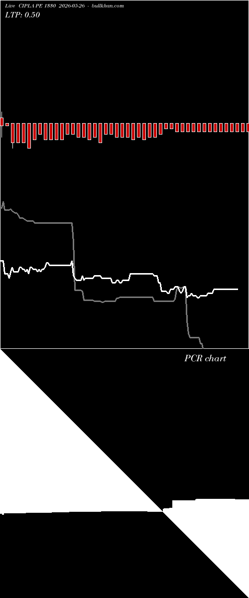  option chart CIPLA PE 1330 2026-05-26 