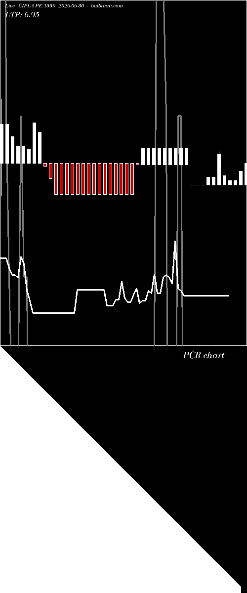  option chart CIPLA PE 1330 2026-06-30 