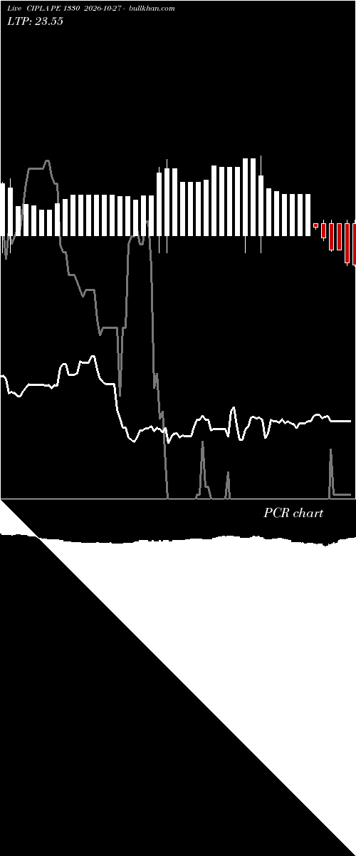  option chart CIPLA PE 1330 2026-10-27 