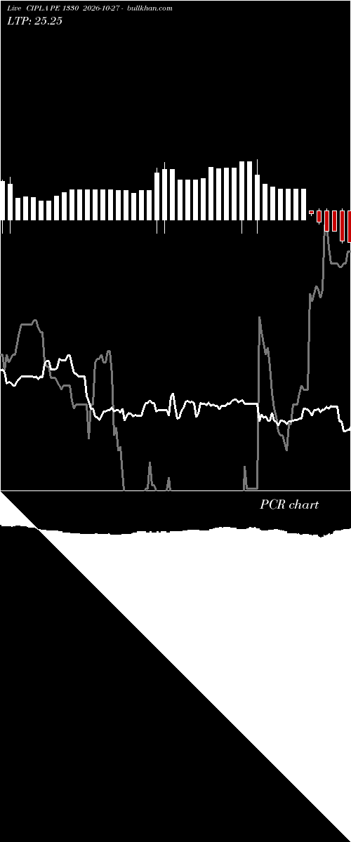 option chart CIPLA PE 1330 2026-10-27 