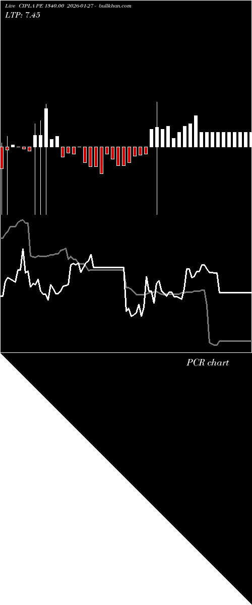 option chart CIPLA PE 1340.00 2026-01-27 