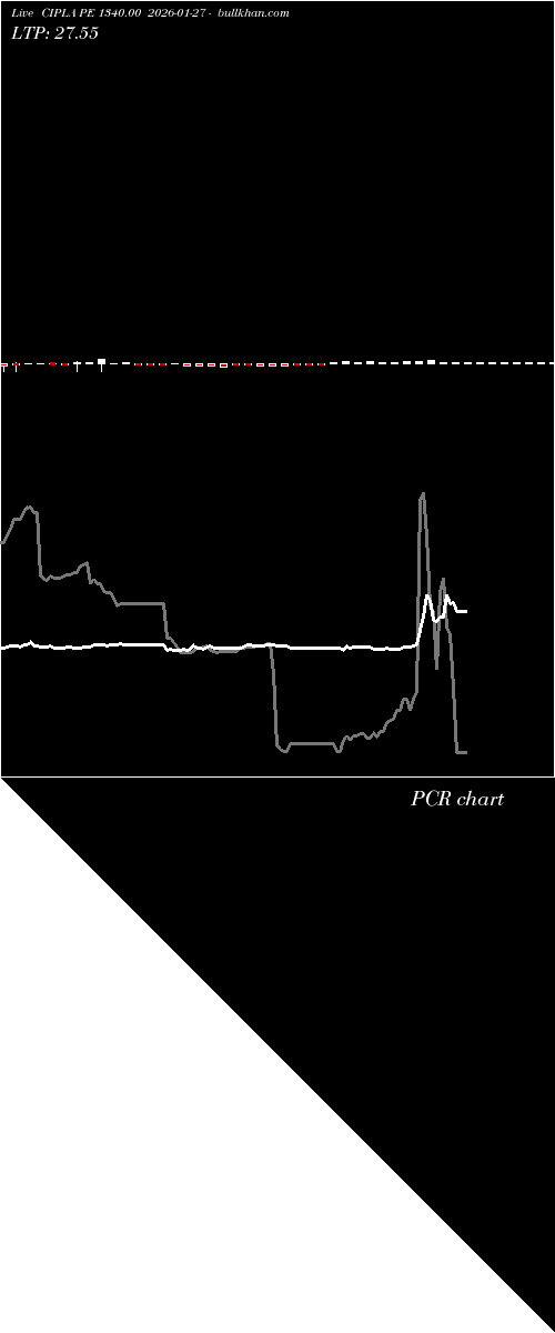  option chart CIPLA PE 1340.00 2026-01-27 