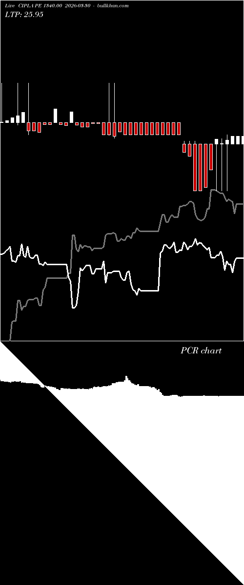  option chart CIPLA PE 1340.00 2026-03-30 