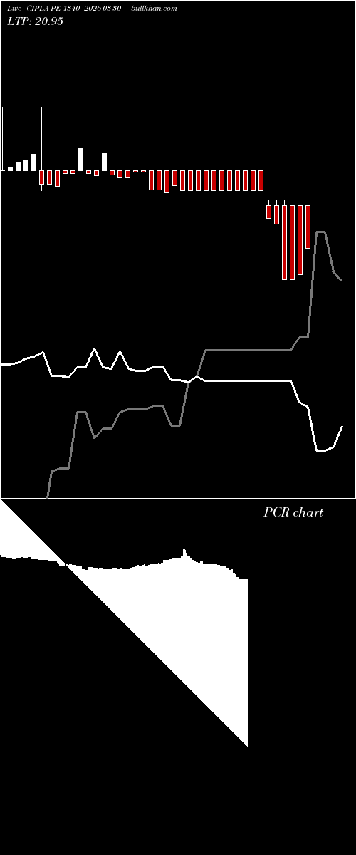  option chart CIPLA PE 1340 2026-03-30 