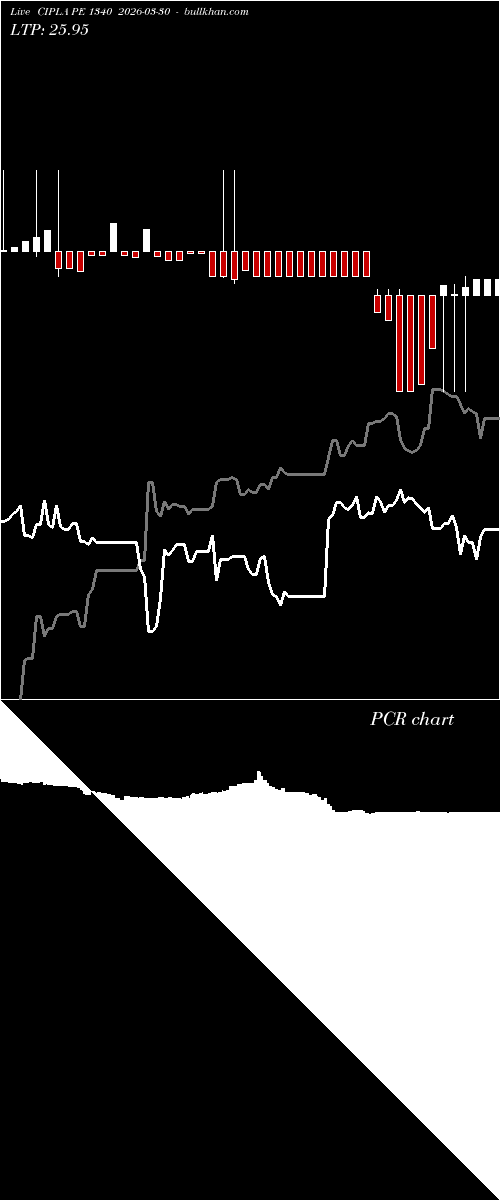  option chart CIPLA PE 1340 2026-03-30 