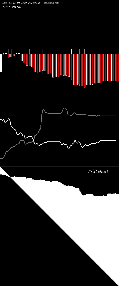  option chart CIPLA PE 1340 2026-05-26 