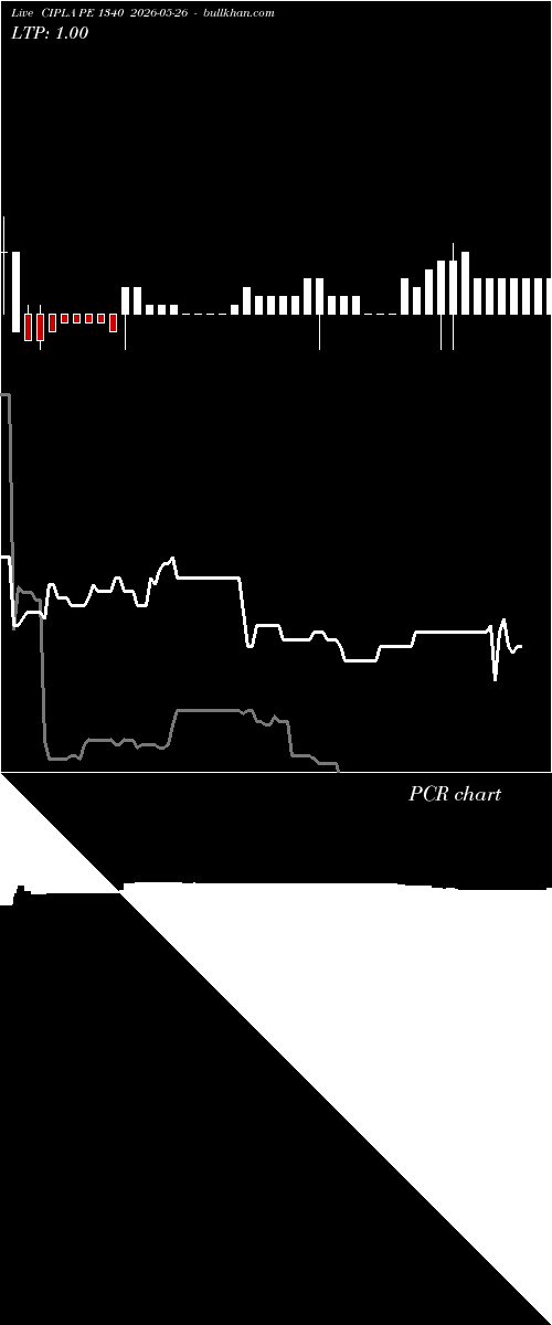 option chart CIPLA PE 1340 2026-05-26 