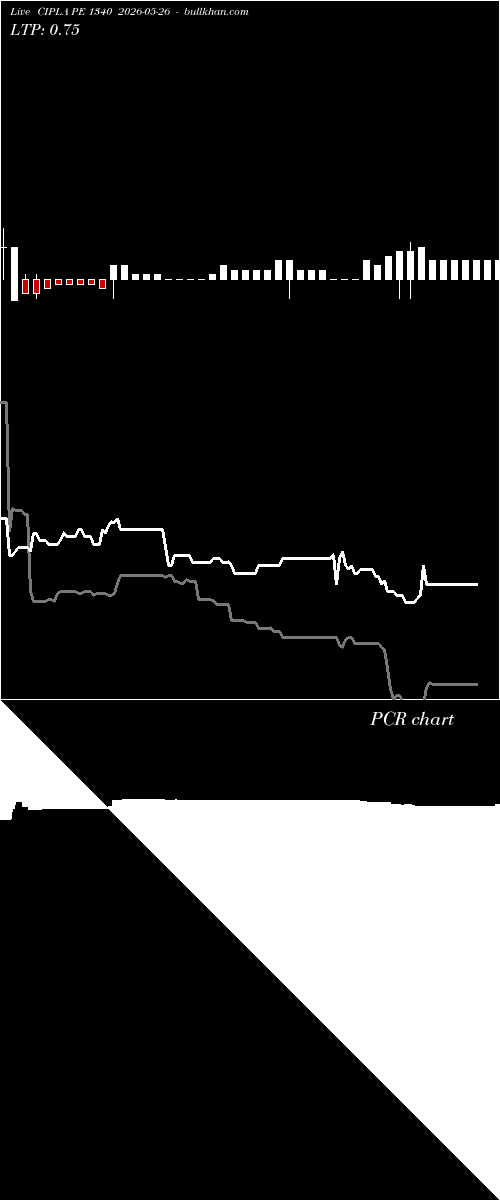  option chart CIPLA PE 1340 2026-05-26 