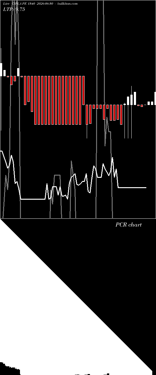  option chart CIPLA PE 1340 2026-06-30 