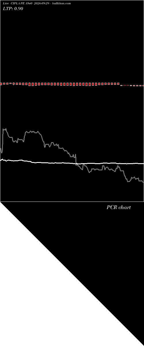  option chart CIPLA PE 1340 2026-09-29 