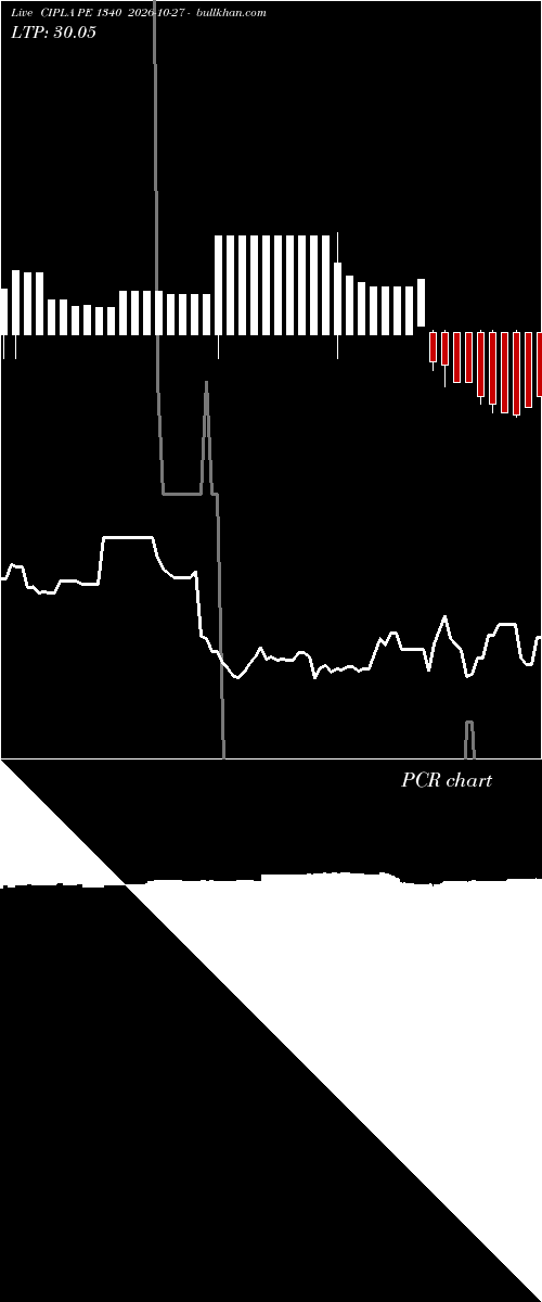  option chart CIPLA PE 1340 2026-10-27 