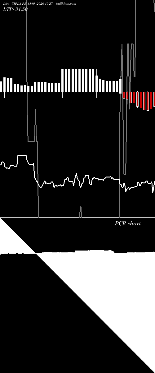  option chart CIPLA PE 1340 2026-10-27 