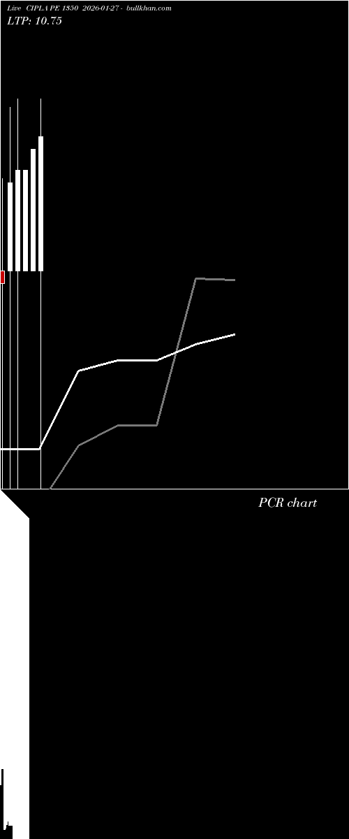  option chart CIPLA PE 1350 2026-01-27 