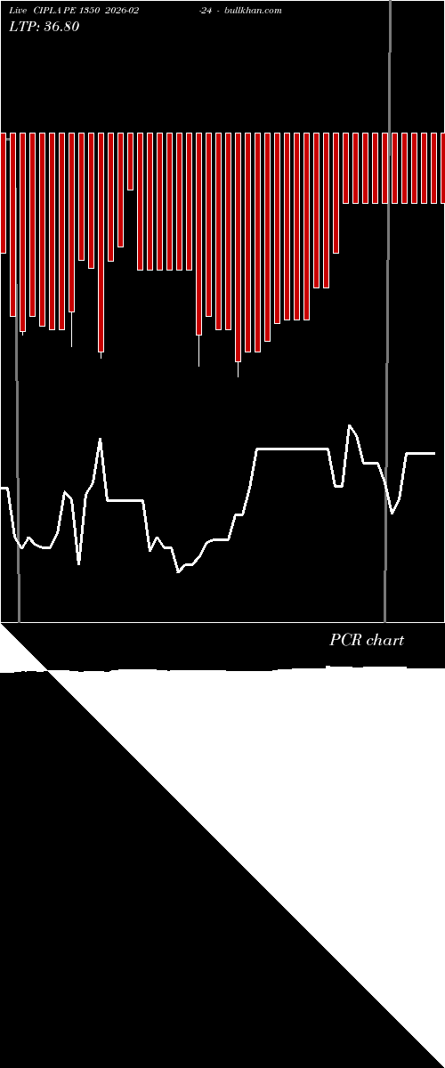  option chart CIPLA PE 1350 2026-02-24 
