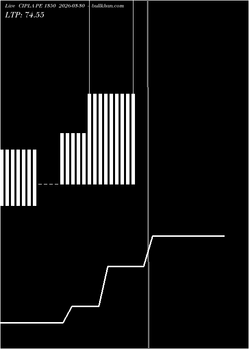  option chart CIPLA PE 1350 2026-03-30 