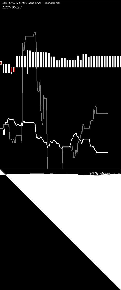  option chart CIPLA PE 1350 2026-05-26 