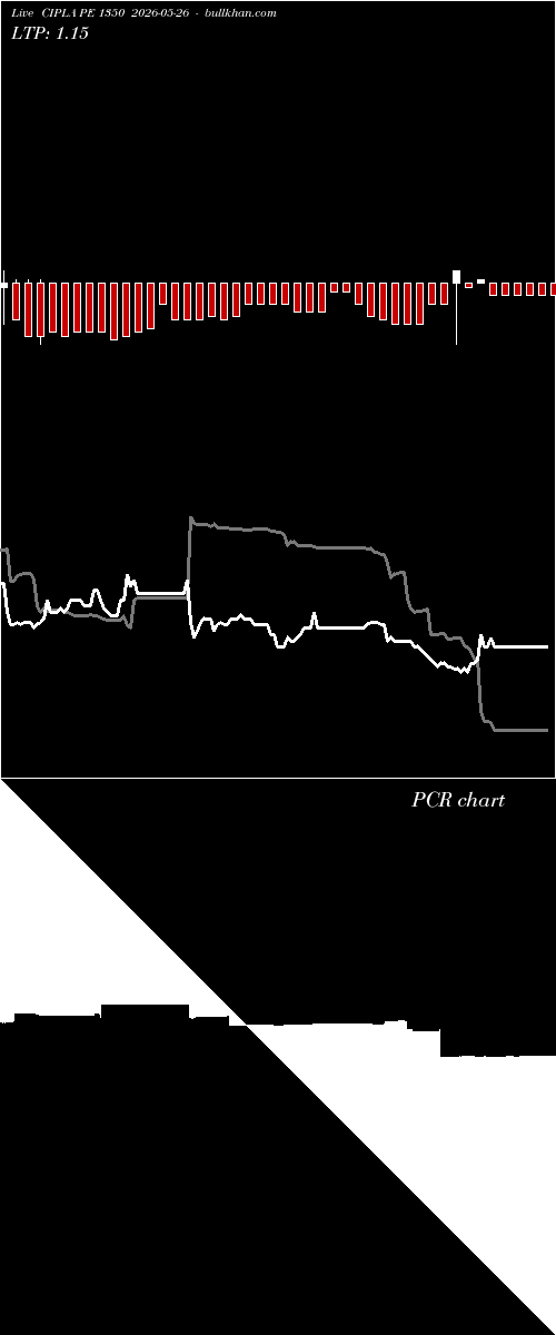  option chart CIPLA PE 1350 2026-05-26 