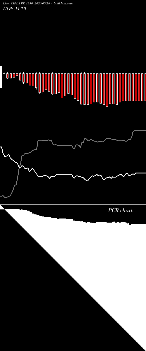  option chart CIPLA PE 1350 2026-05-26 