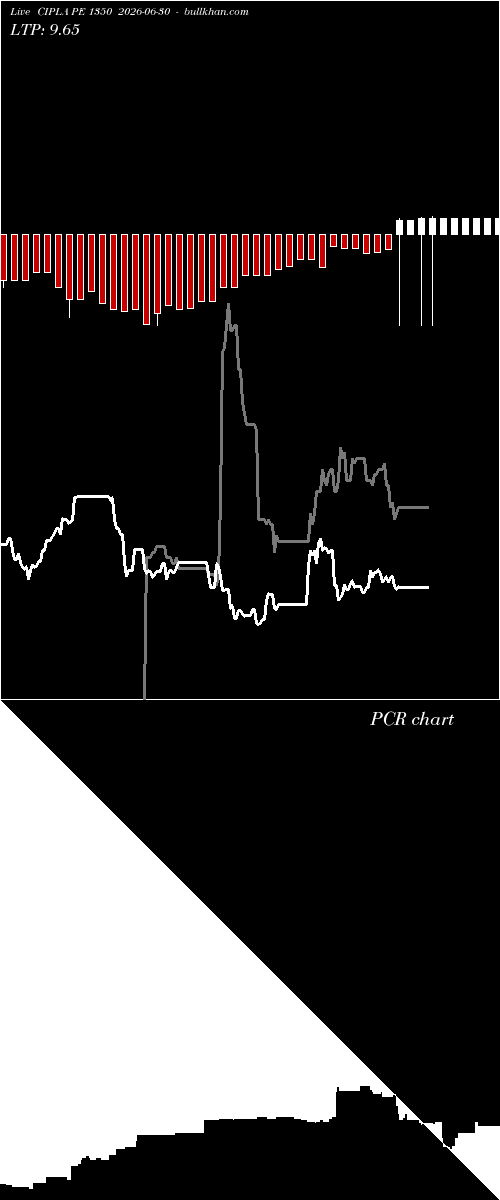  option chart CIPLA PE 1350 2026-06-30 