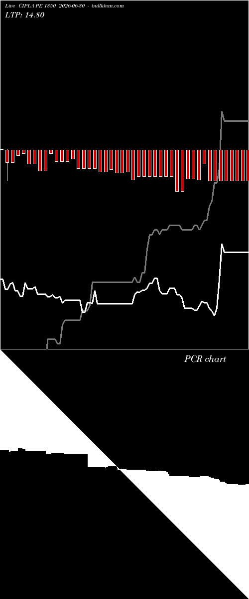  option chart CIPLA PE 1350 2026-06-30 