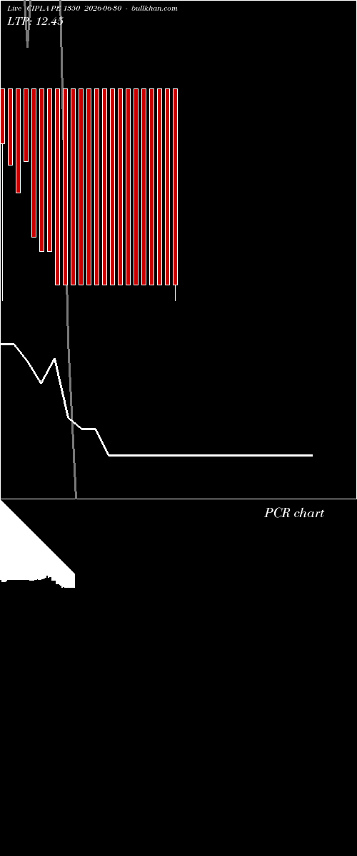  option chart CIPLA PE 1350 2026-06-30 