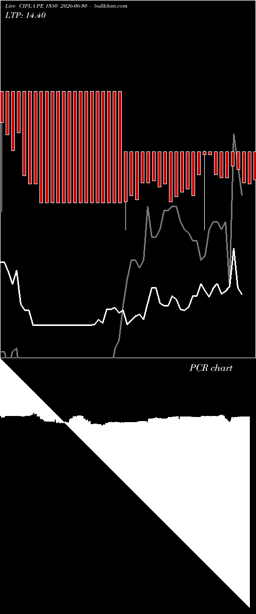  option chart CIPLA PE 1350 2026-06-30 