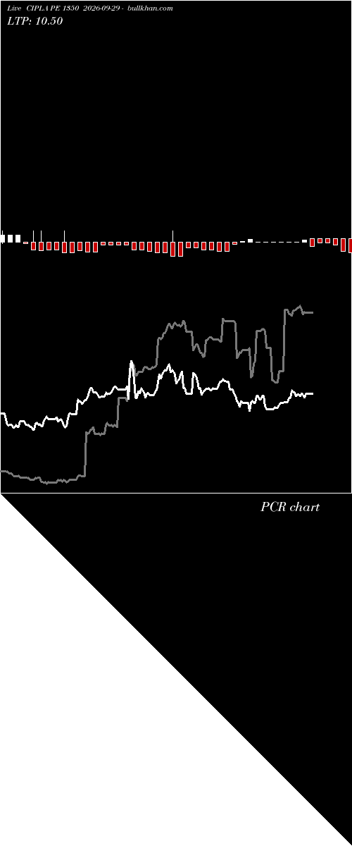  option chart CIPLA PE 1350 2026-09-29 