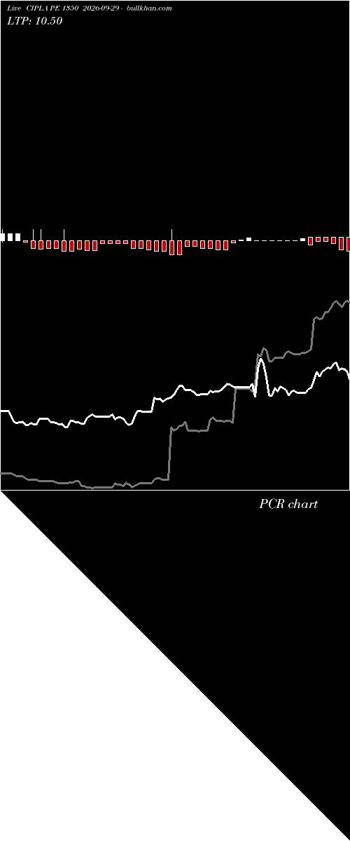  option chart CIPLA PE 1350 2026-09-29 