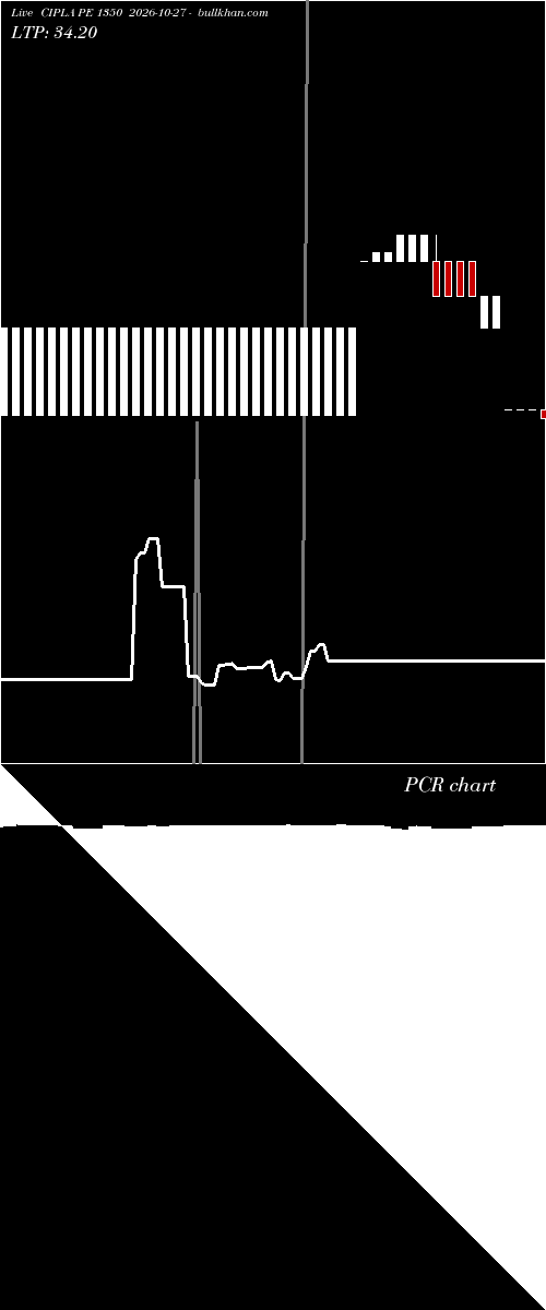  option chart CIPLA PE 1350 2026-10-27 