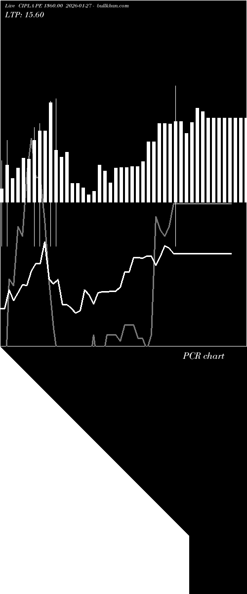  option chart CIPLA PE 1360.00 2026-01-27 