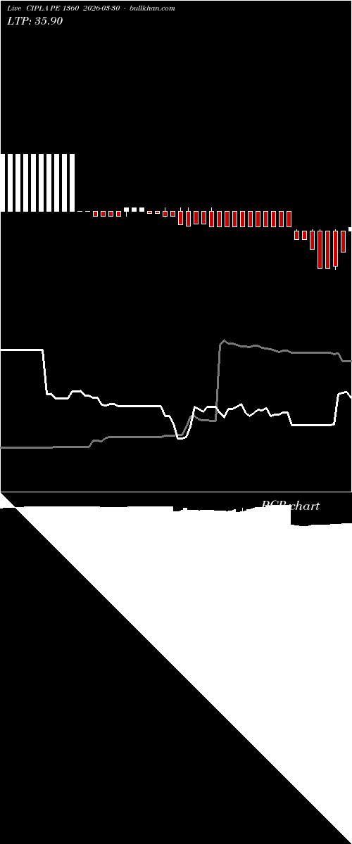  option chart CIPLA PE 1360 2026-03-30 