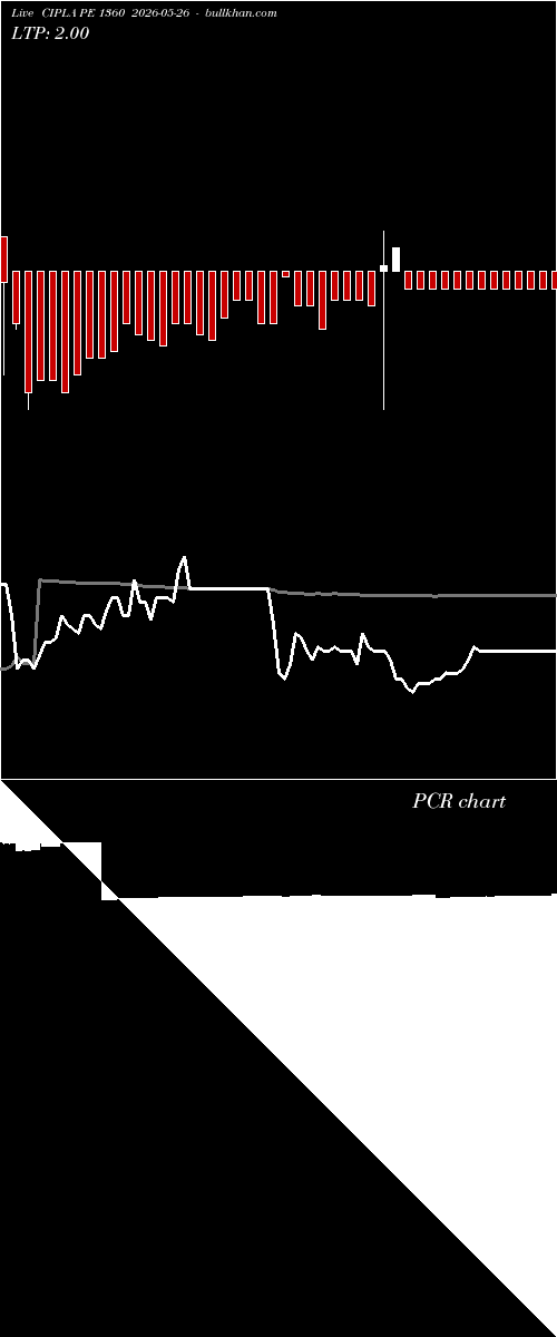  option chart CIPLA PE 1360 2026-05-26 