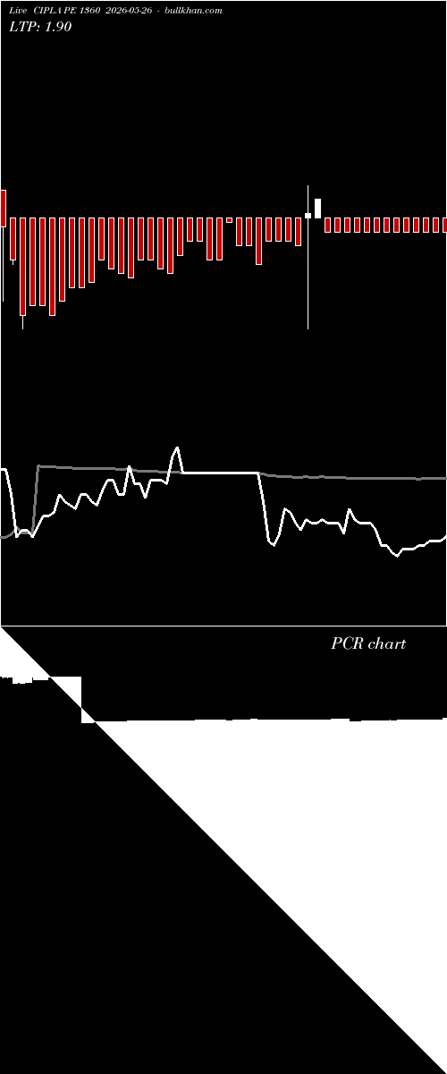  option chart CIPLA PE 1360 2026-05-26 