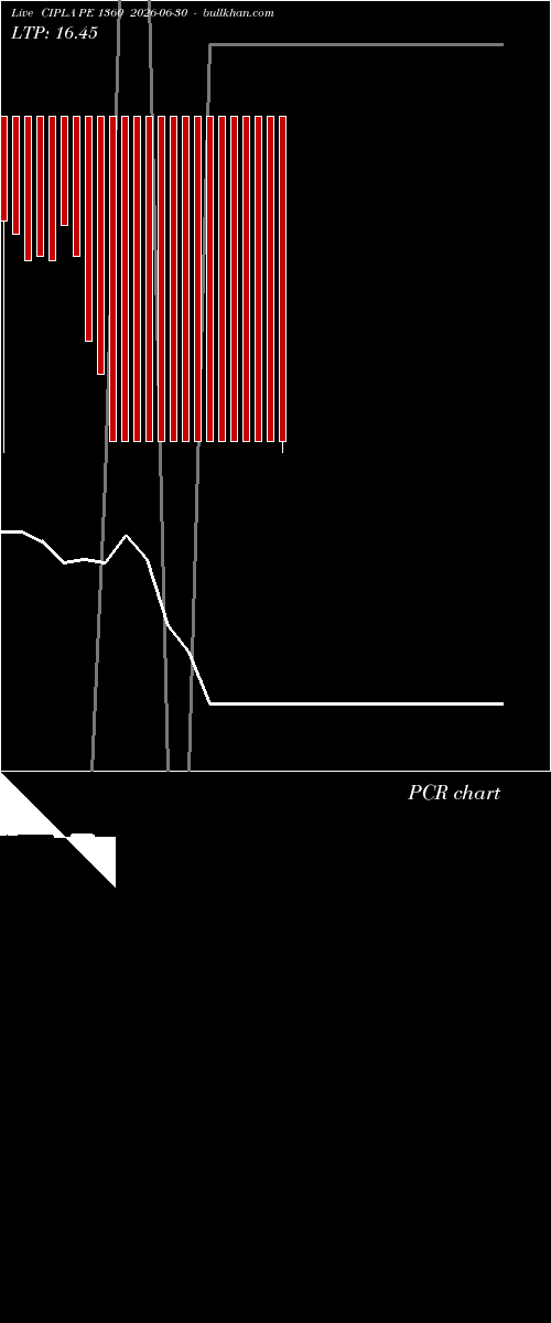  option chart CIPLA PE 1360 2026-06-30 