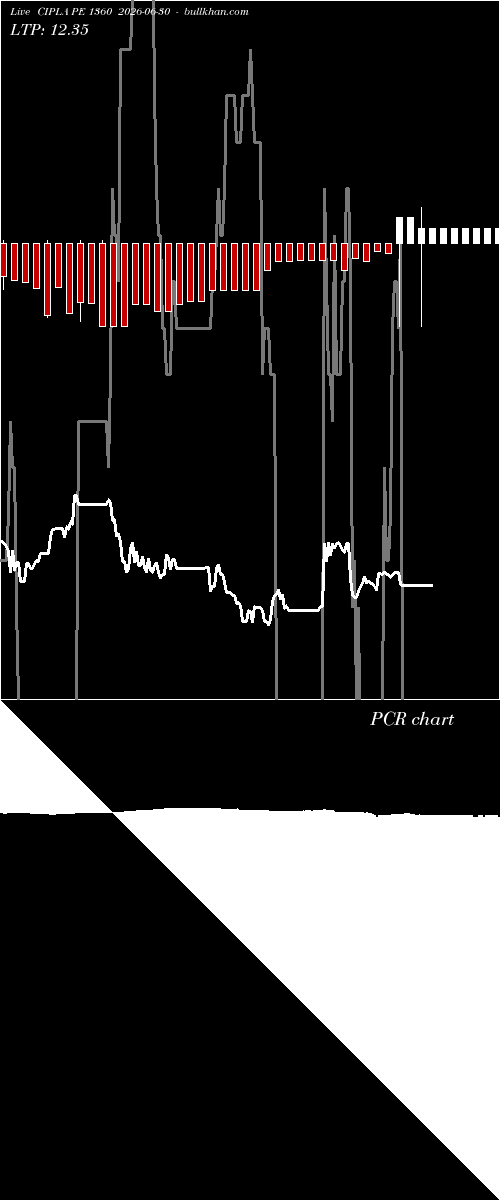  option chart CIPLA PE 1360 2026-06-30 