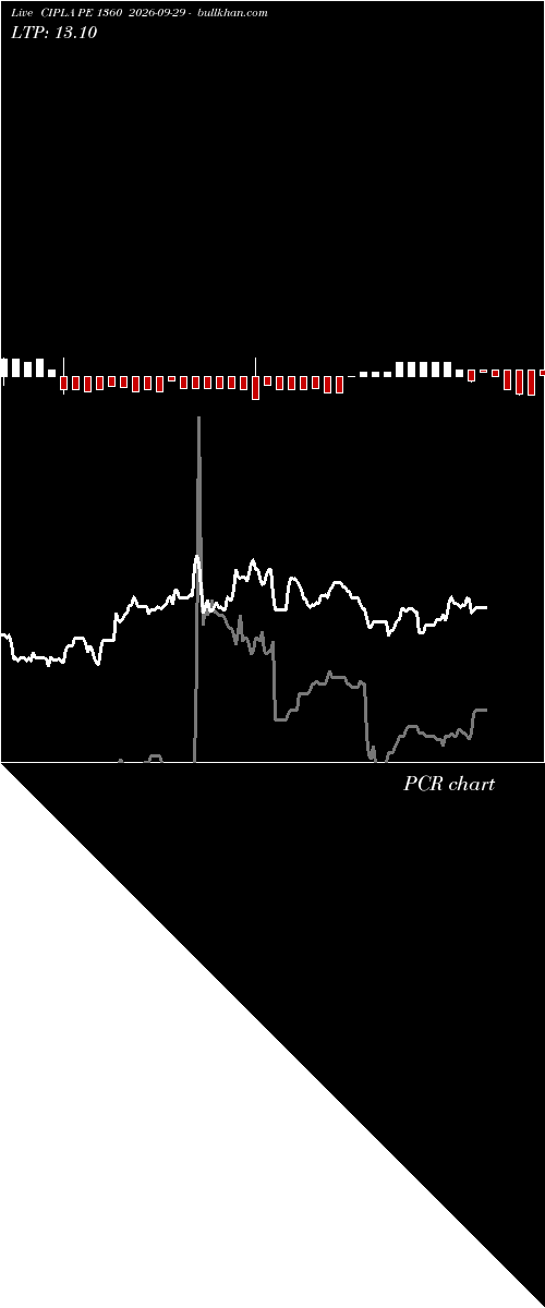  option chart CIPLA PE 1360 2026-09-29 