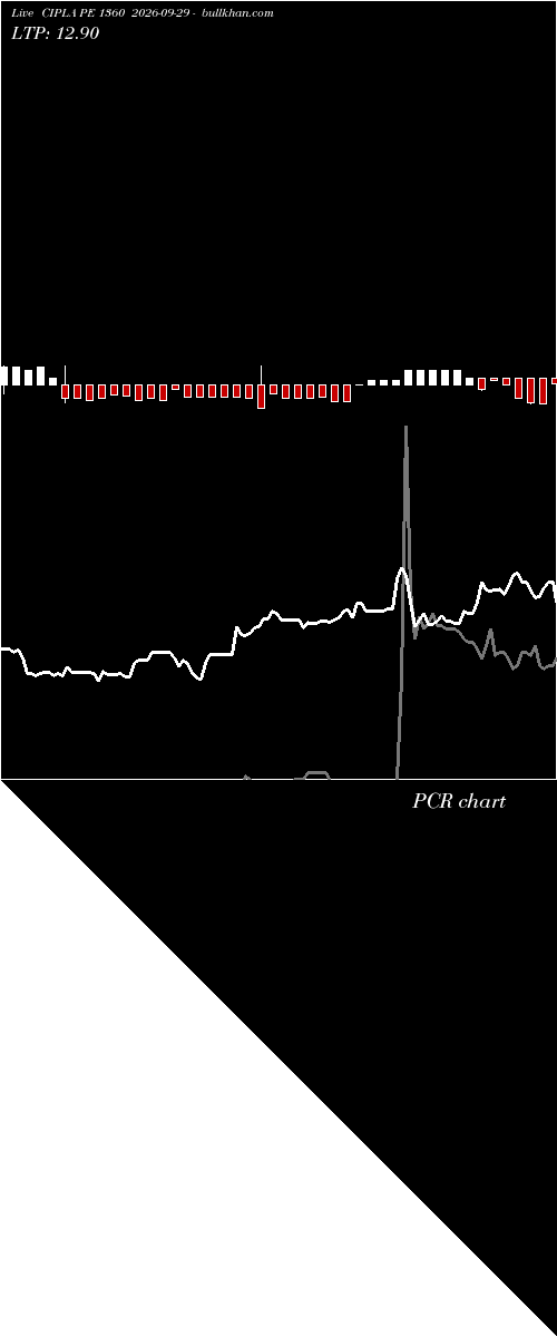  option chart CIPLA PE 1360 2026-09-29 
