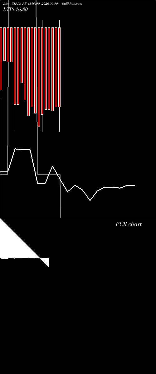  option chart CIPLA PE 1370.00 2026-06-30 