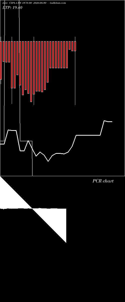  option chart CIPLA PE 1370.00 2026-06-30 