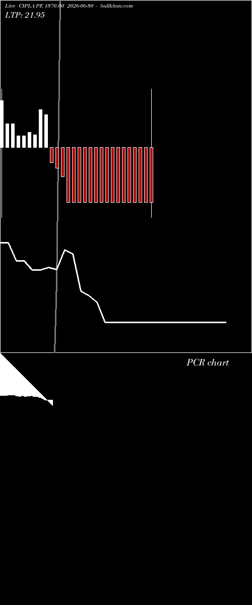  option chart CIPLA PE 1370.00 2026-06-30 