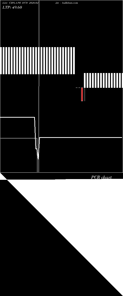  option chart CIPLA PE 1370 2026-02-24 