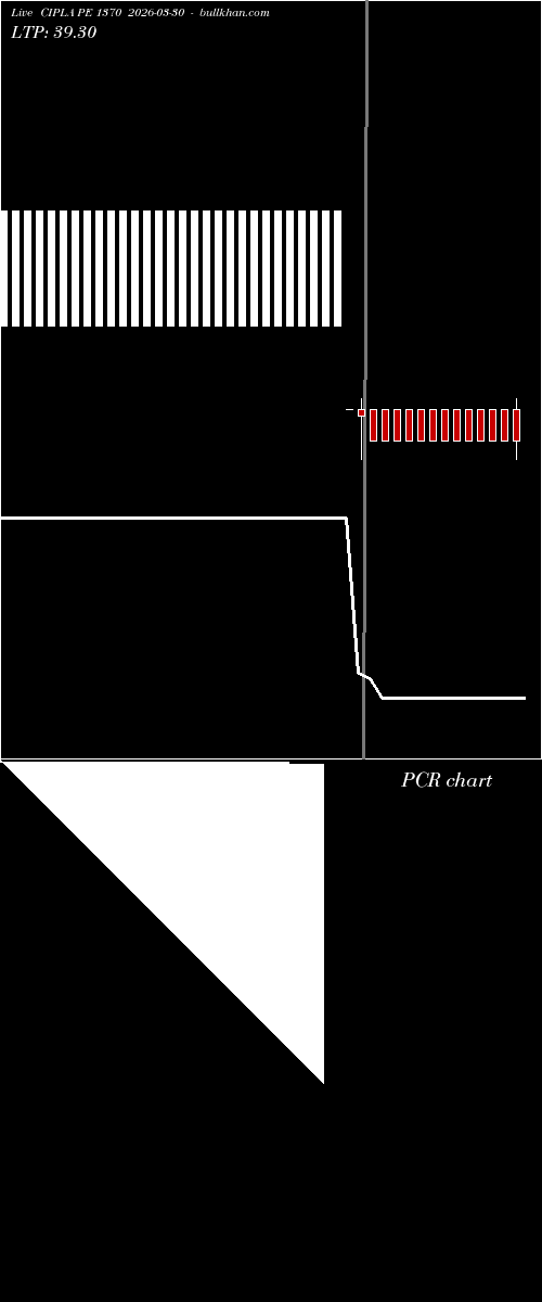  option chart CIPLA PE 1370 2026-03-30 